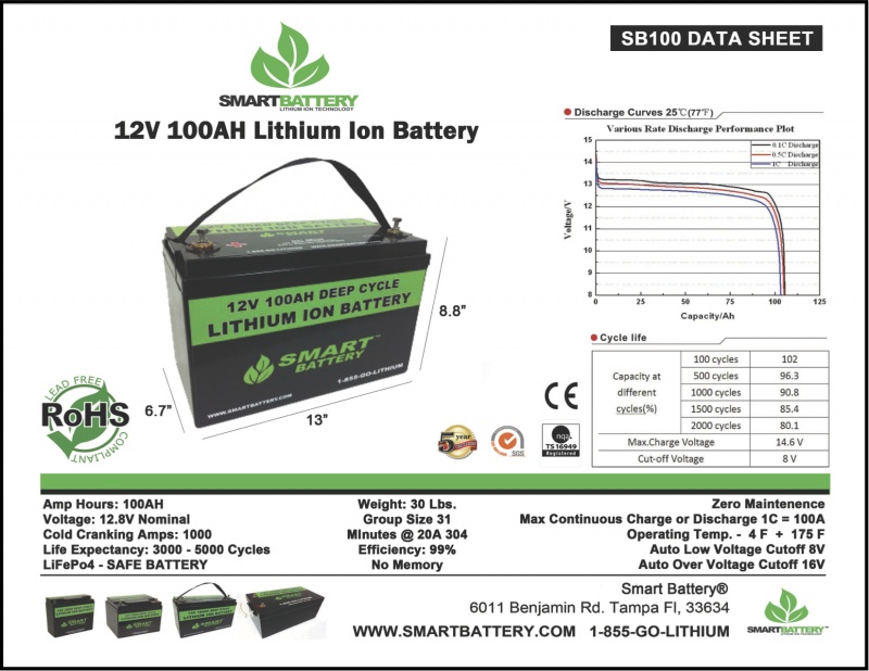 SB100 Data