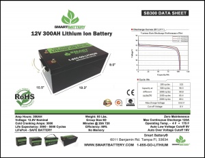 SB300 Data