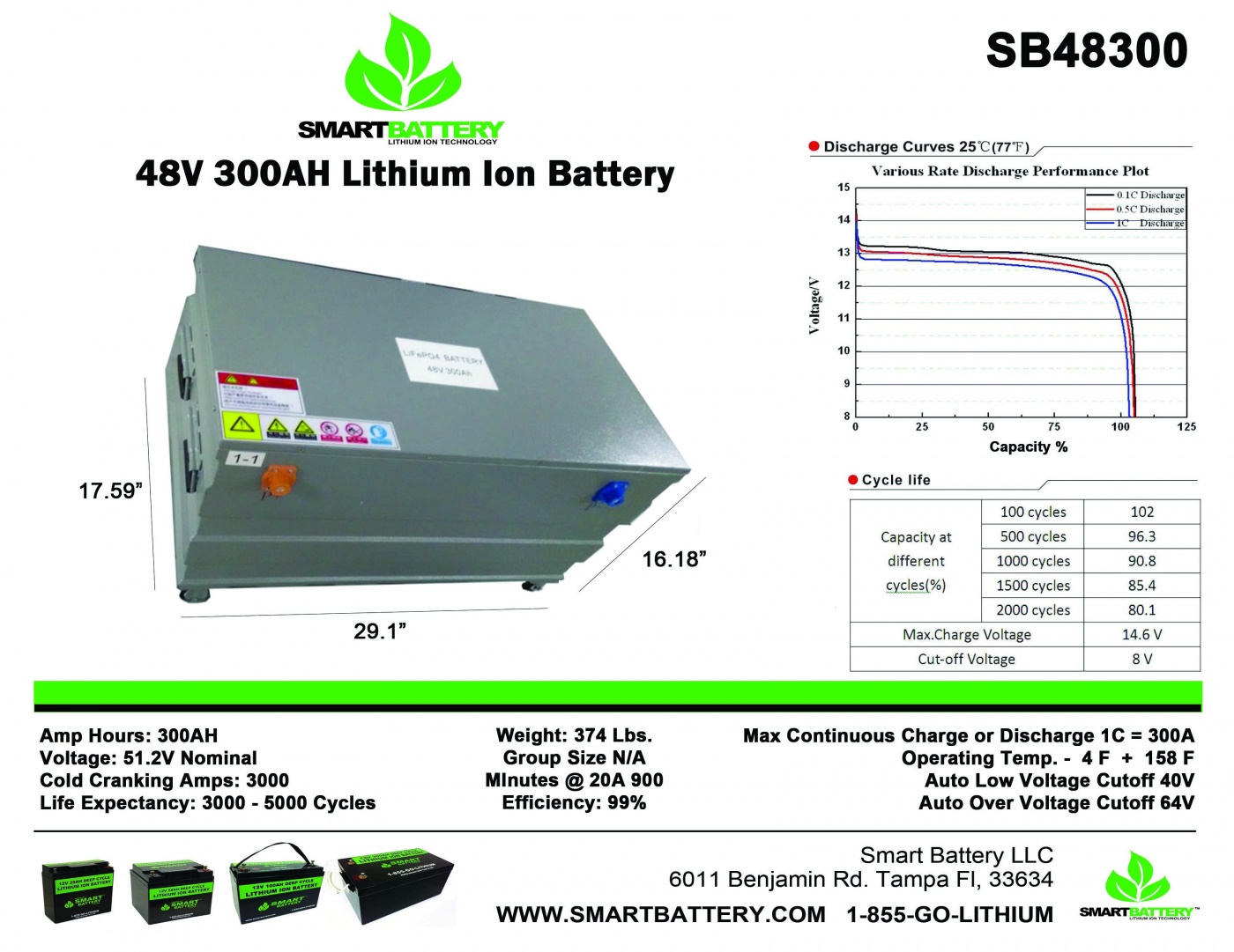 48V 300AH Lithium Ion Battery 48V 300AH Lithium Ion Battery Smart Battery® 48 Volt Lithium