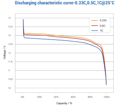Chargex Solid State Lithium Battery 